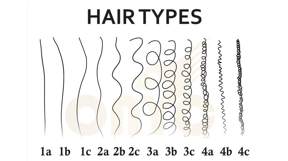 Hair types